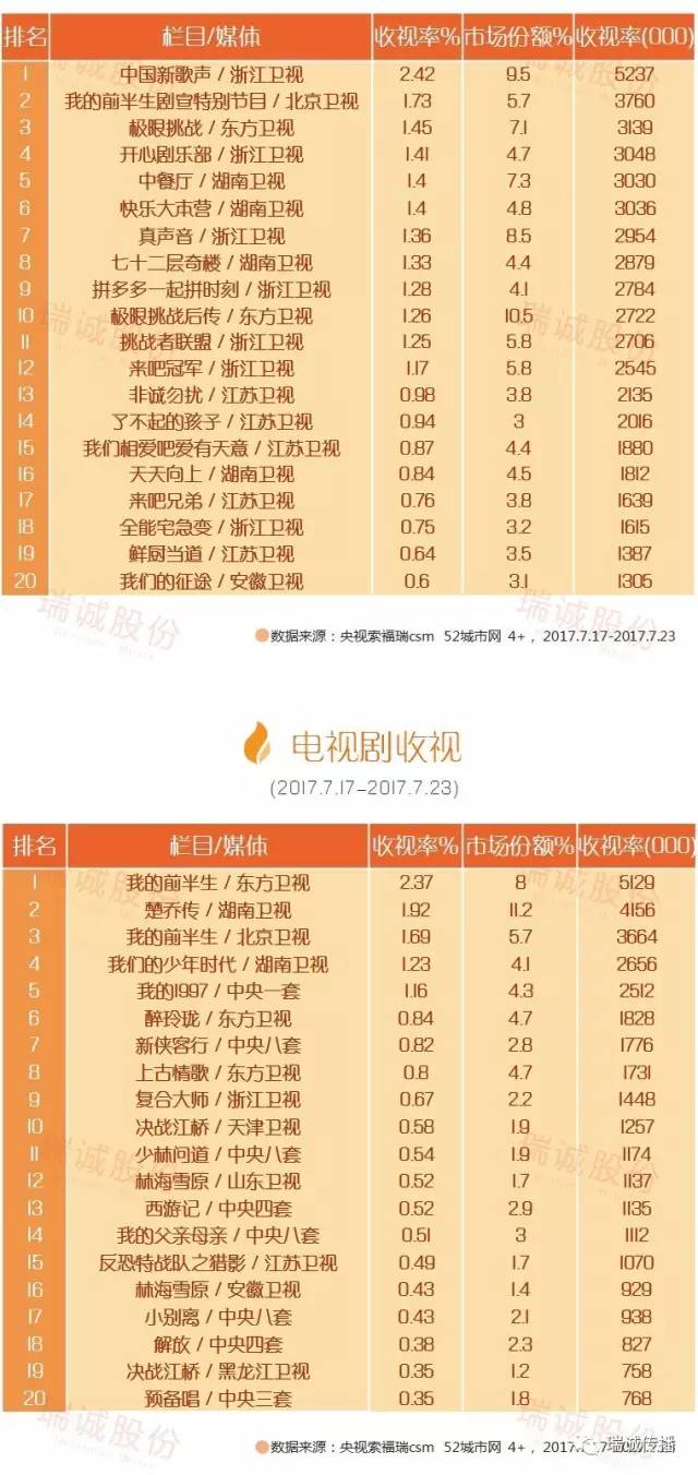 行业大数据集锦iptv数据ott数据行业数据行业动态