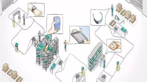 MES系统如何提高工厂的四大能力