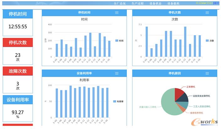 生产过程实时监测
