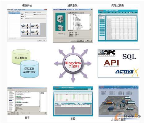 组态王主要功能