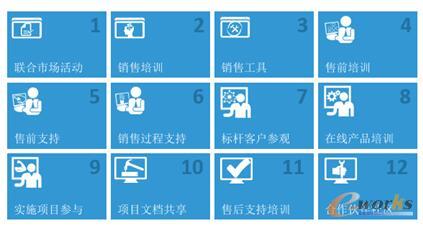Exact合作支持框架