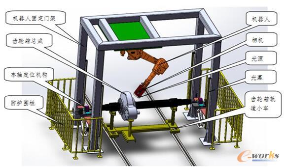 佰思杰科技齿轮箱驱动装置视觉检测方案