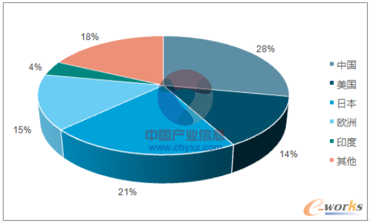 光伏行业产业链