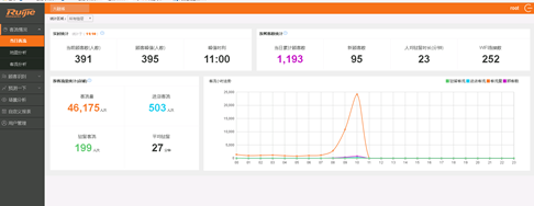 RG-RBIS商业智能系统1