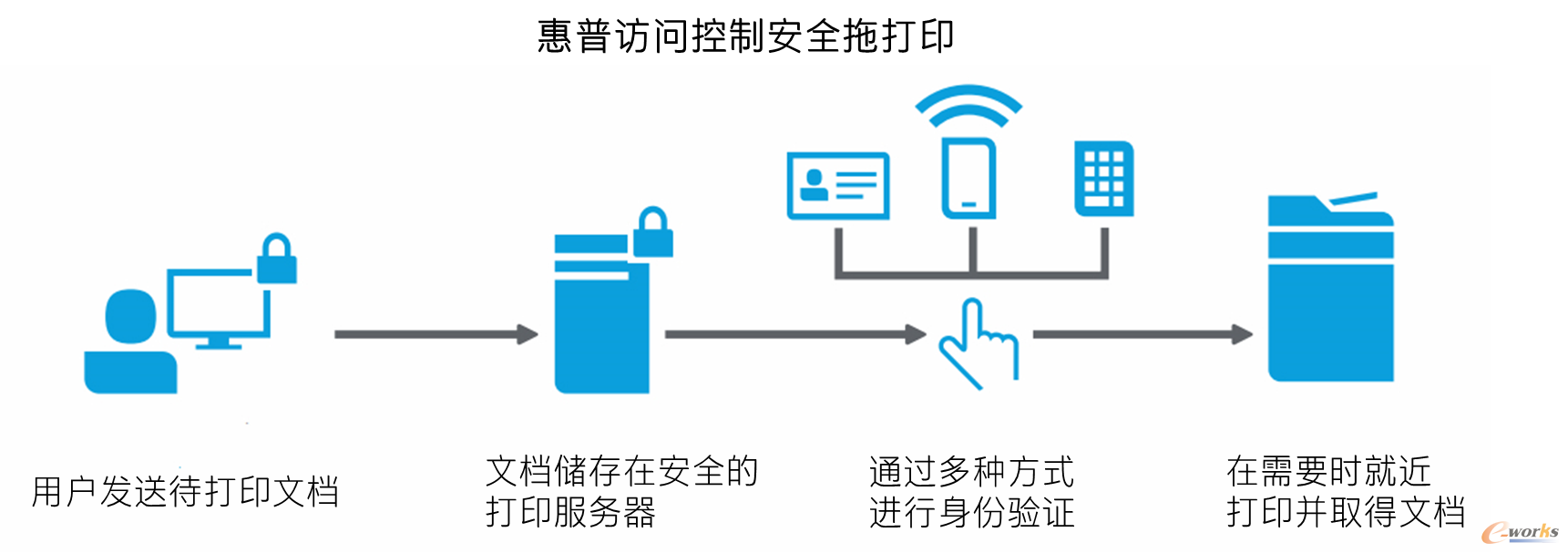 惠普智优安全解决方案