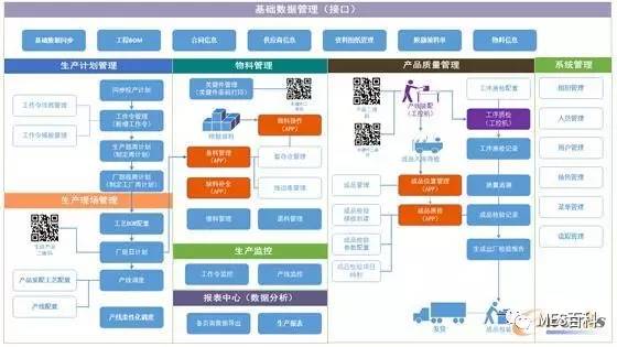 项目主体功能模块