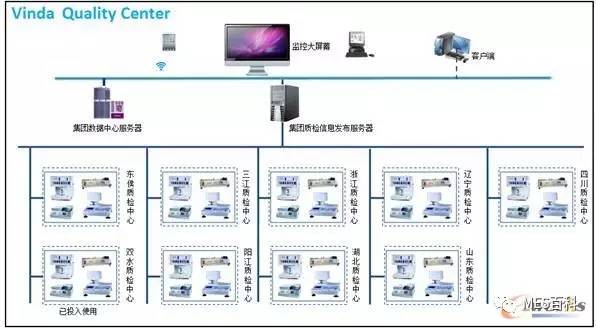 维达实验室定检系统架构图(集团系统架构图)