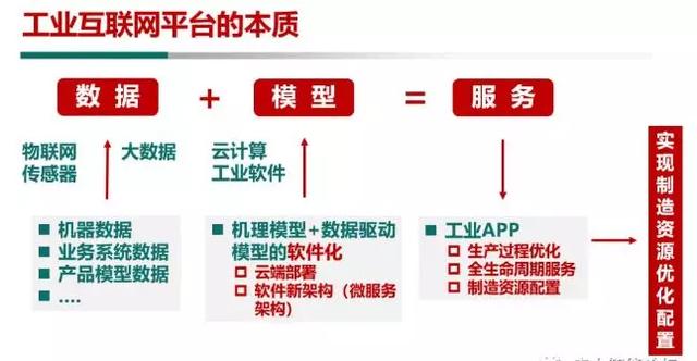 工业互联网平台之江湖!