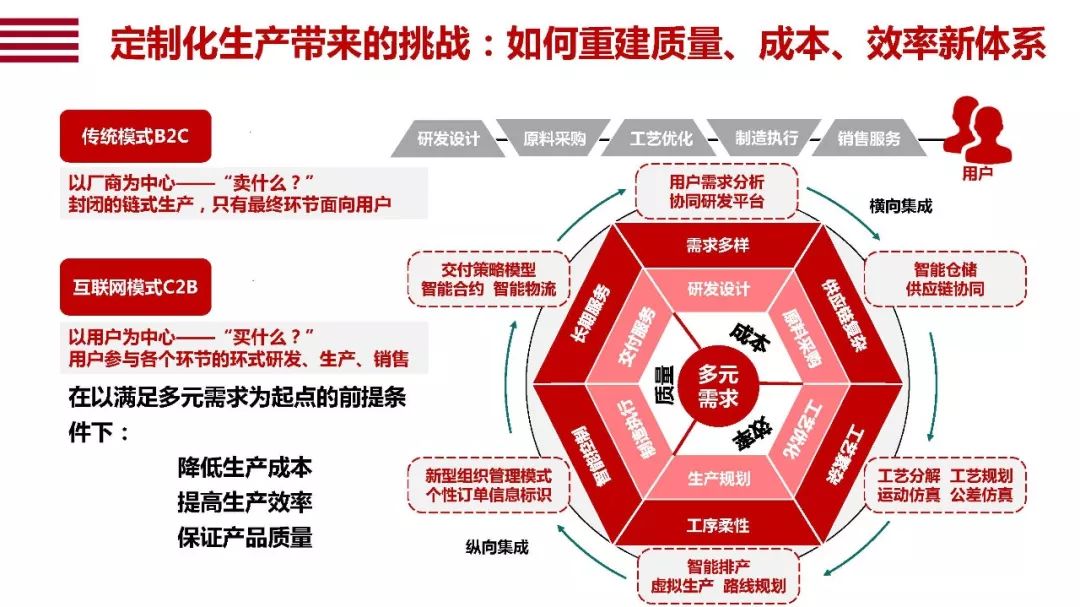 人机环境系统与智能经济革命