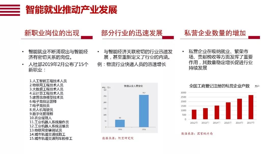 主动把握新技术应用创造的就业机会