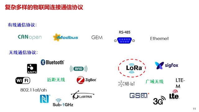 智能制造体系中的工业互联解决方案