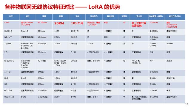 智能制造体系中的工业互联解决方案