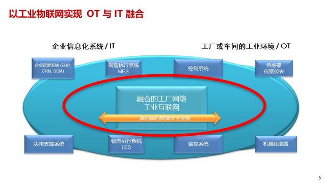智能制造体系中的工业互联解决方案