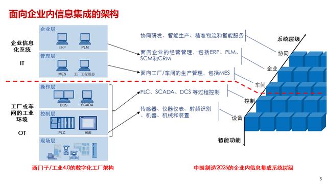 智能制造体系中的工业互联解决方案