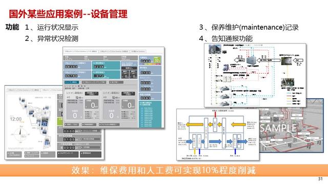 智能制造体系中的工业互联解决方案