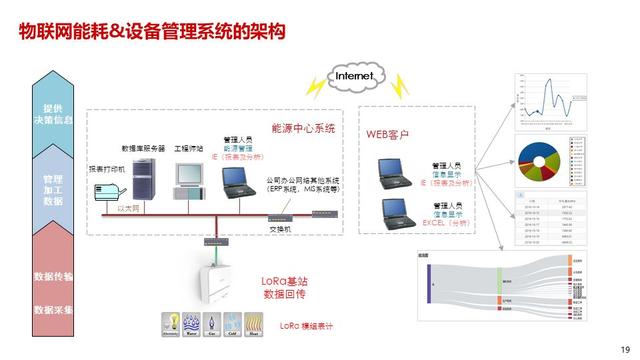 智能制造体系中的工业互联解决方案