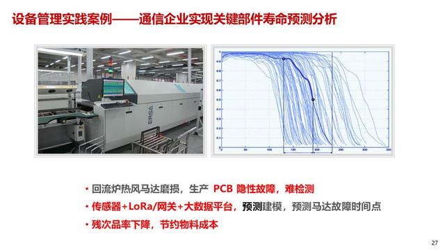 智能制造体系中的工业互联解决方案