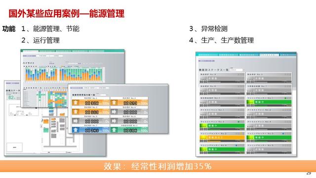 智能制造体系中的工业互联解决方案