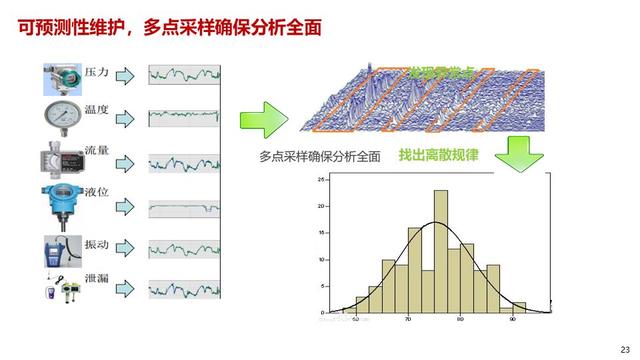 智能制造体系中的工业互联解决方案