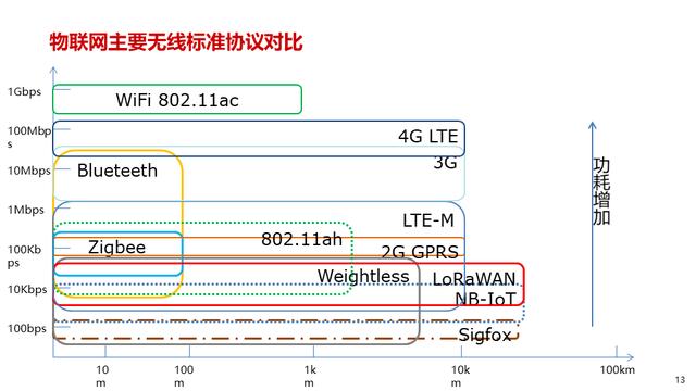 智能制造体系中的工业互联解决方案