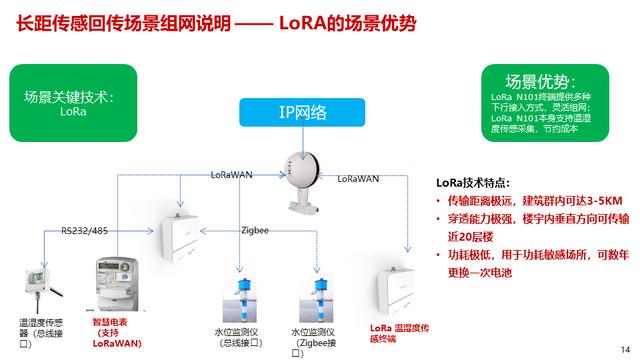 智能制造体系中的工业互联解决方案