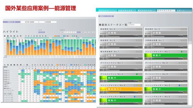智能制造体系中的工业互联解决方案