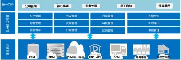 工业互联网三年内必死?看完这份工业数字化转型,你会有答案