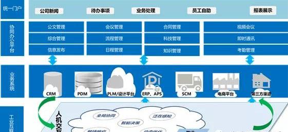 工业互联网三年内必死?看完这份工业数字化转型,你会有答案