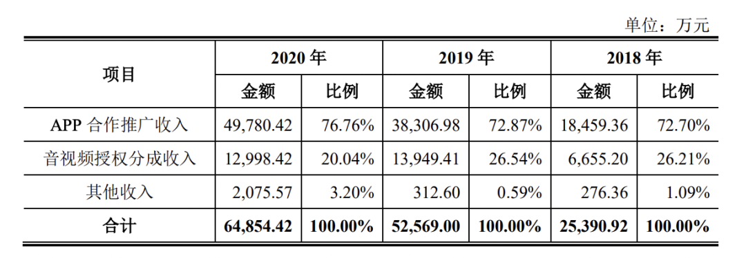 经营200个儿童APP,一年净利润2.6亿,宝宝巴士凭什么?