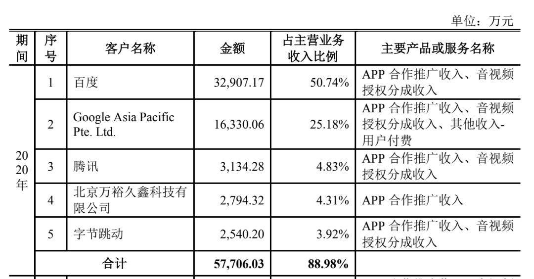 经营200个儿童APP,一年净利润2.6亿,宝宝巴士凭什么?