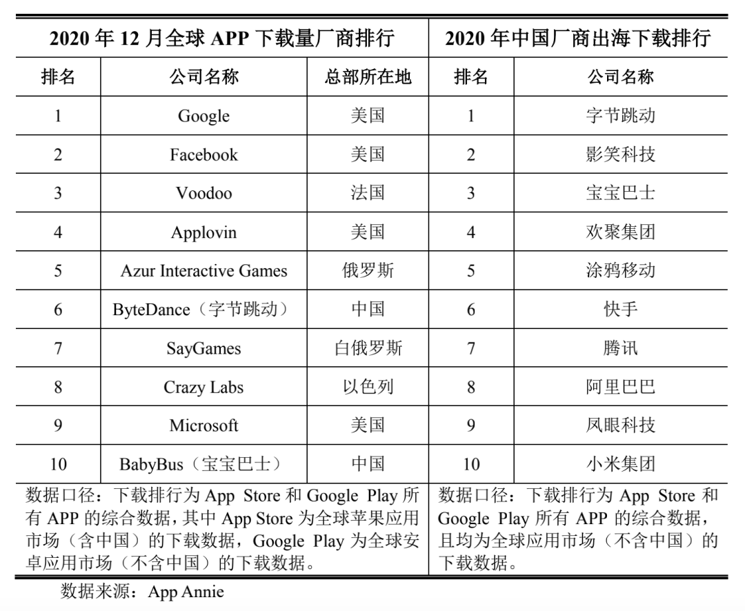 经营200个儿童APP,一年净利润2.6亿,宝宝巴士凭什么?