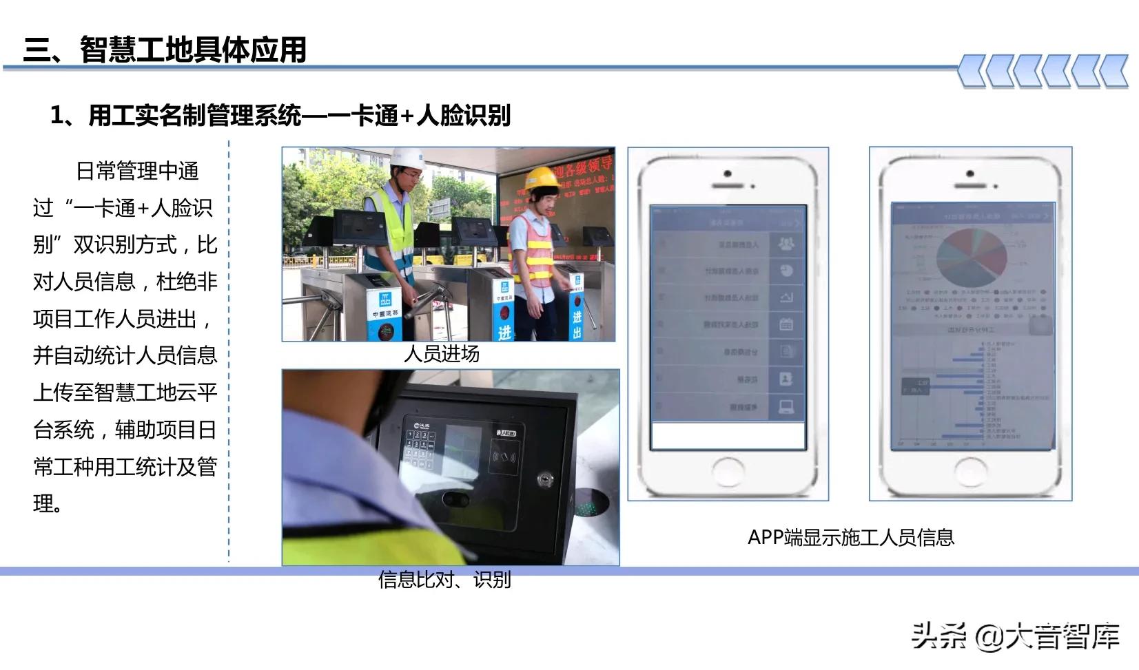 “BIM+可视化+3S+VR”智慧工地建设方案