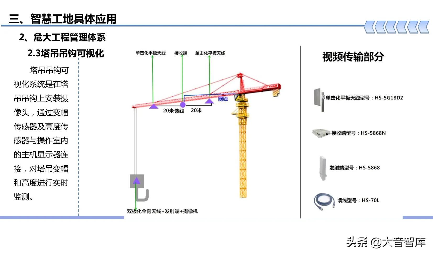 “BIM+可视化+3S+VR”智慧工地建设方案