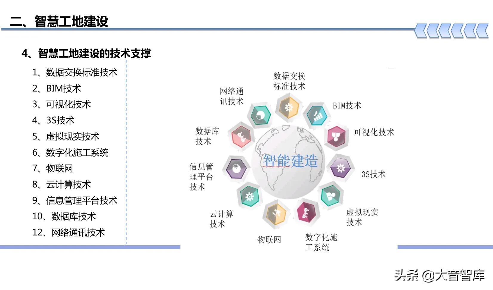 “BIM+可视化+3S+VR”智慧工地建设方案