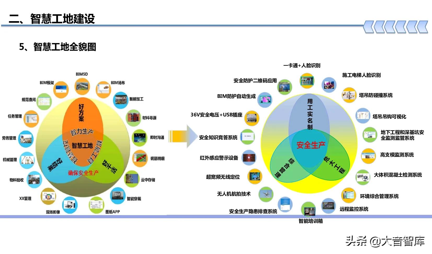 “BIM+可视化+3S+VR”智慧工地建设方案