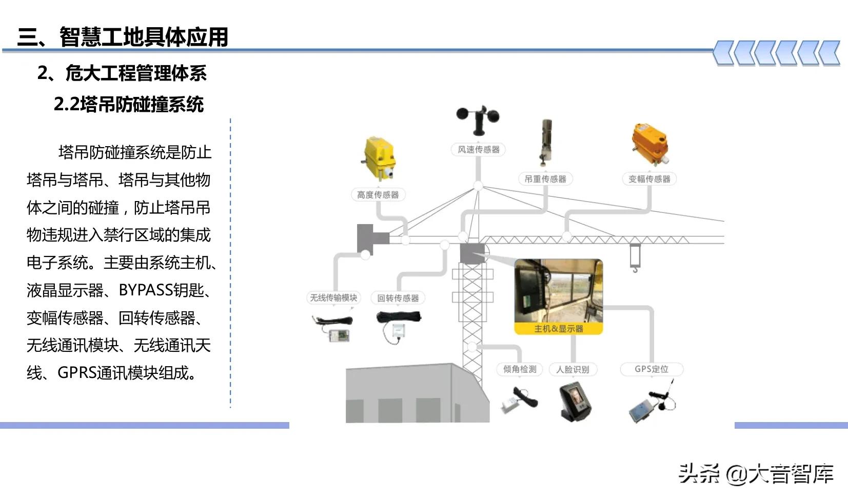 “BIM+可视化+3S+VR”智慧工地建设方案