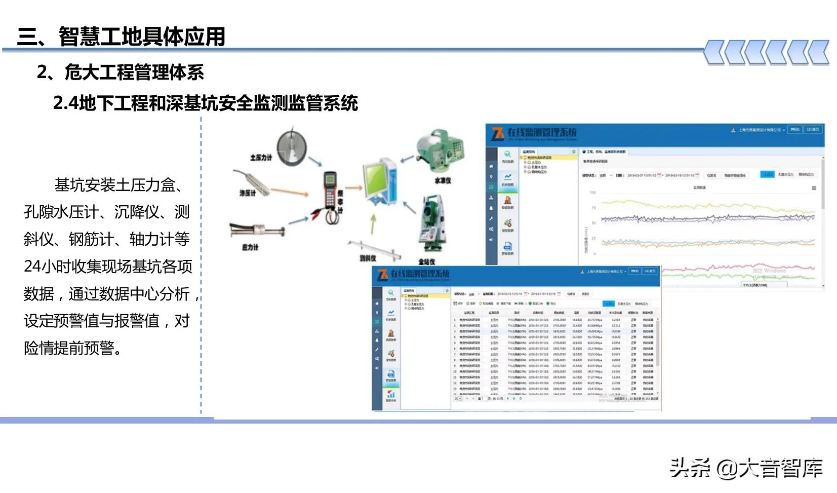 “BIM+可视化+3S+VR”智慧工地建设方案