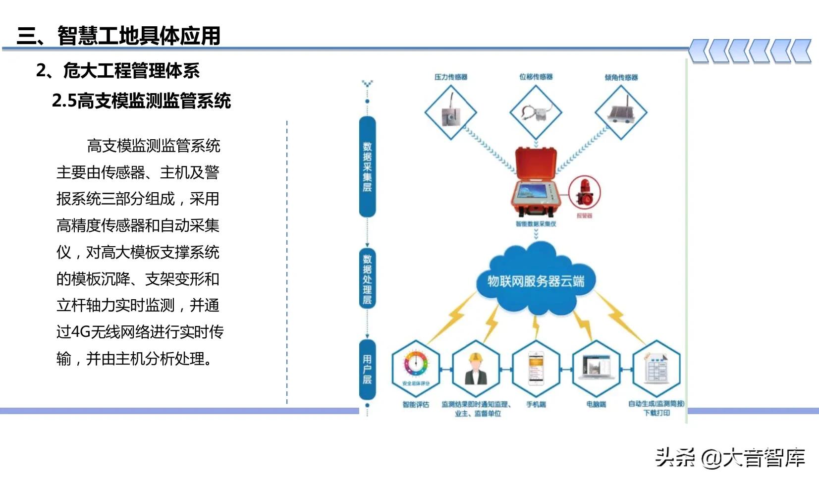 “BIM+可视化+3S+VR”智慧工地建设方案