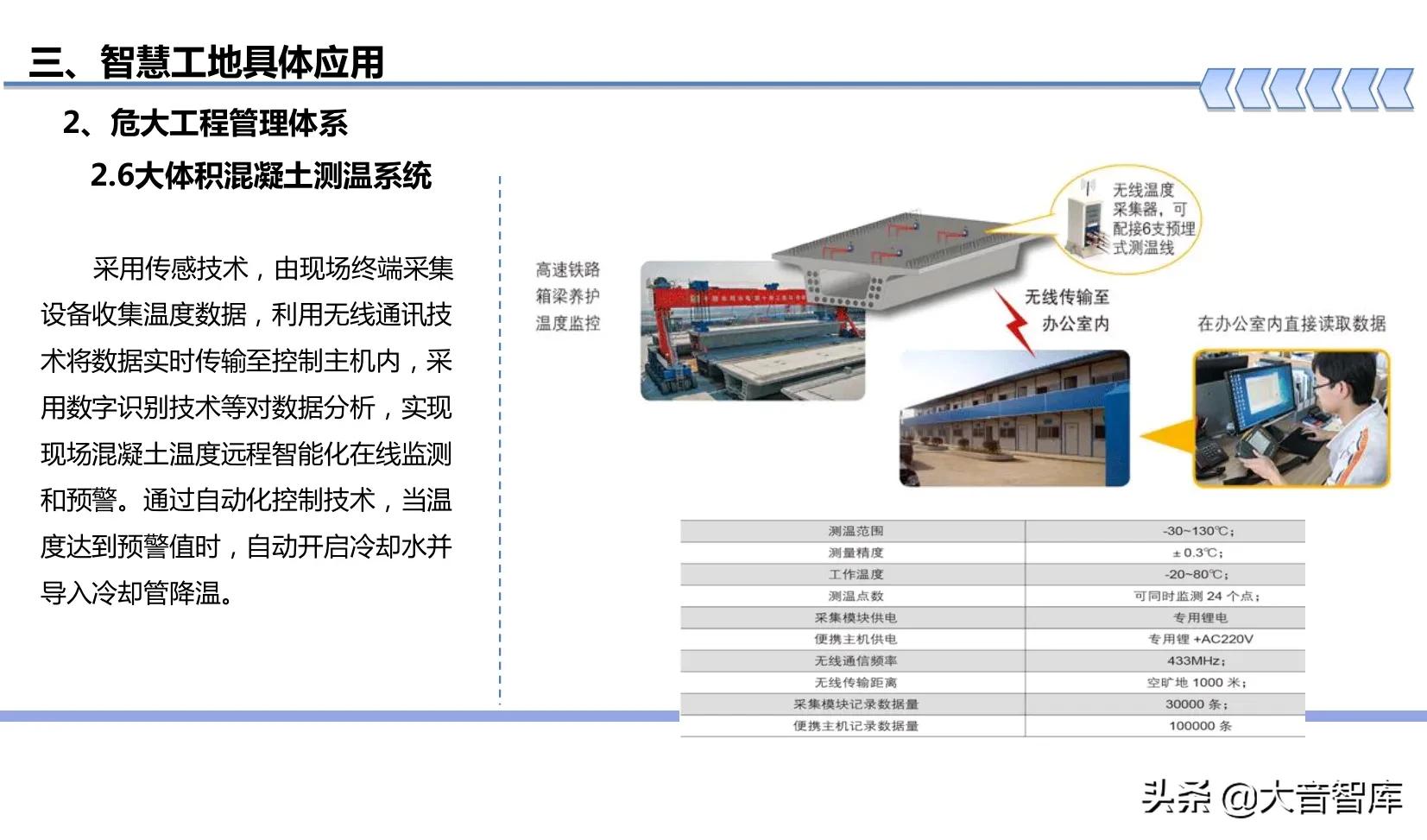 “BIM+可视化+3S+VR”智慧工地建设方案