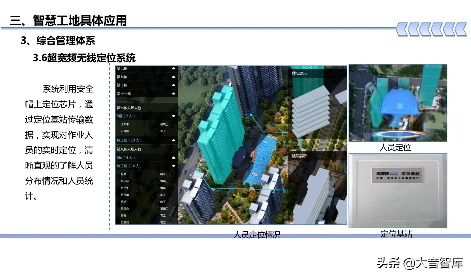 “BIM+可视化+3S+VR”智慧工地建设方案