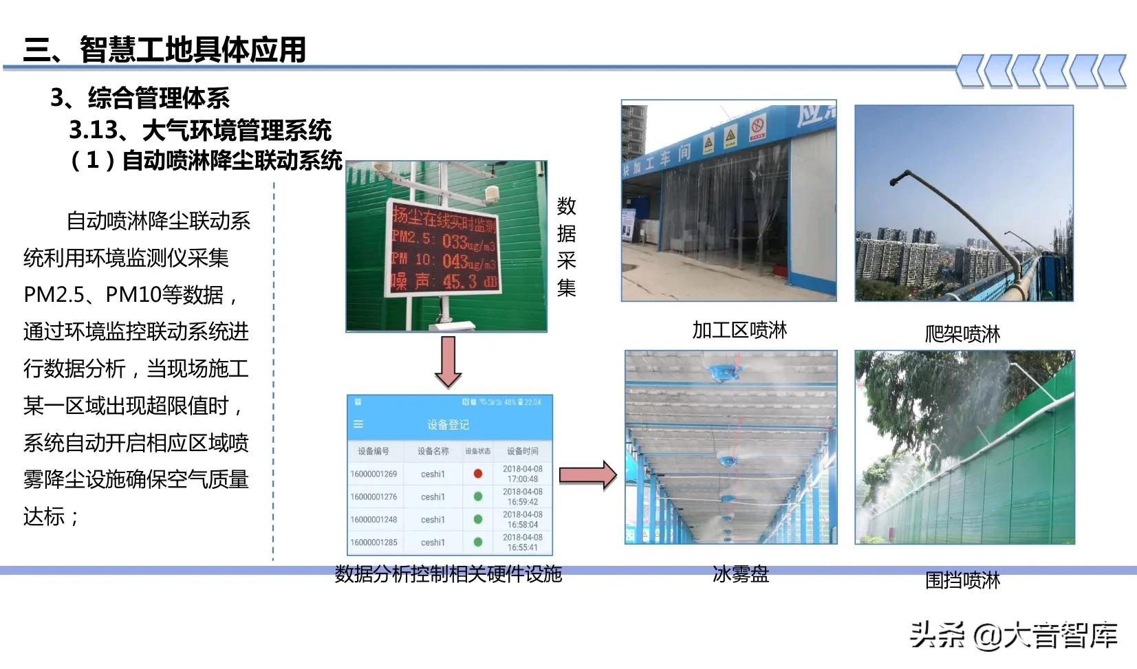 “BIM+可视化+3S+VR”智慧工地建设方案