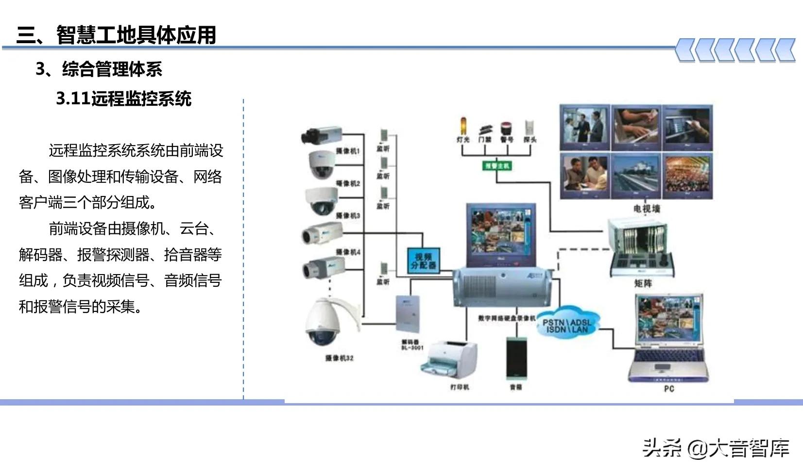 “BIM+可视化+3S+VR”智慧工地建设方案