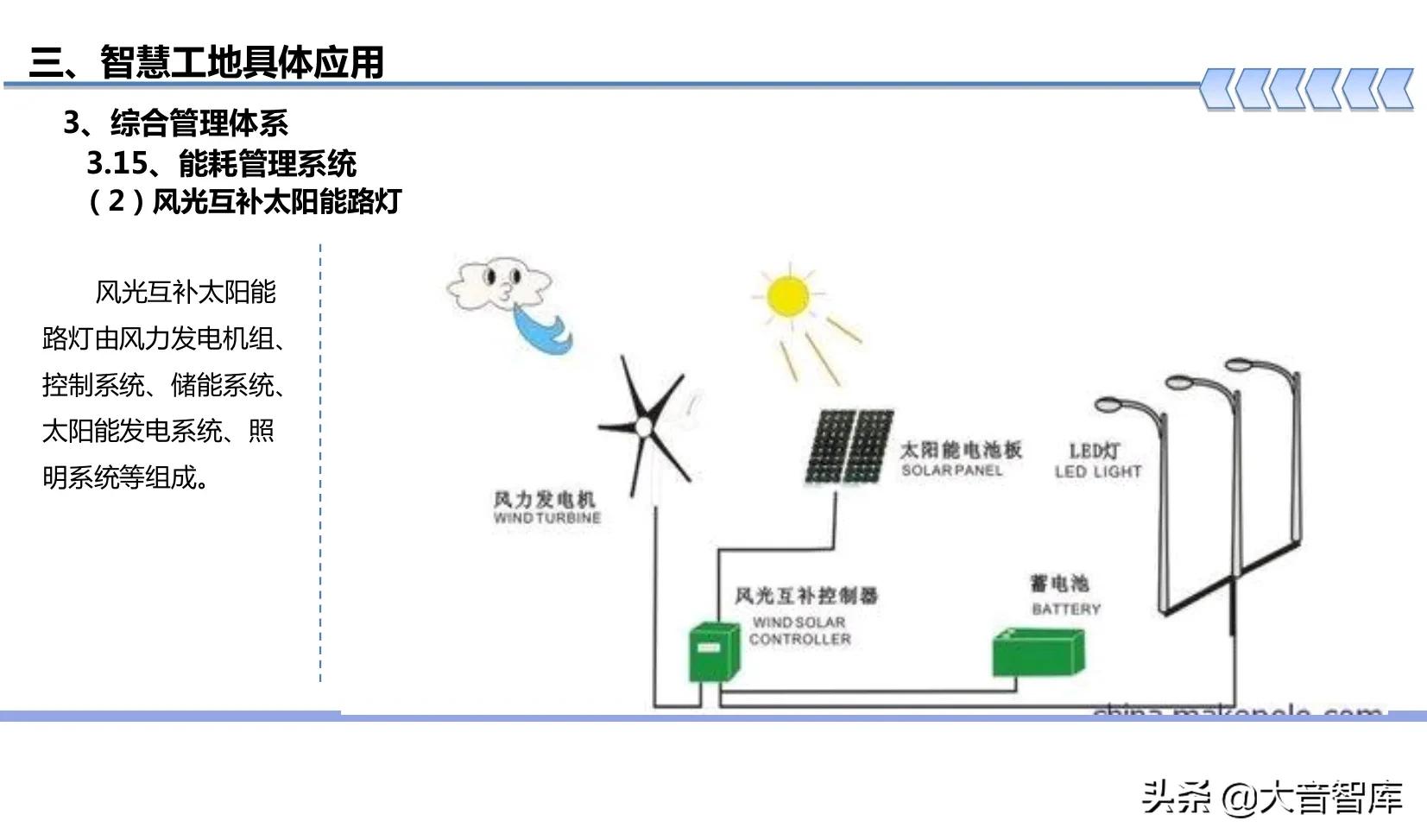 “BIM+可视化+3S+VR”智慧工地建设方案
