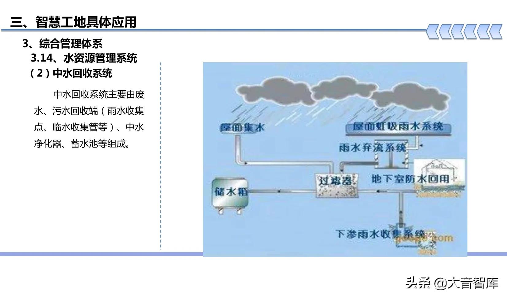 “BIM+可视化+3S+VR”智慧工地建设方案