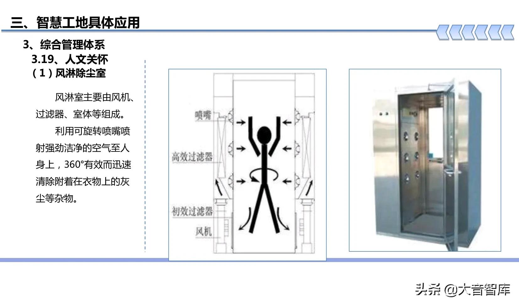 “BIM+可视化+3S+VR”智慧工地建设方案