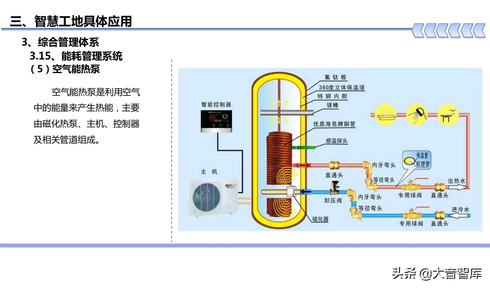“BIM+可视化+3S+VR”智慧工地建设方案